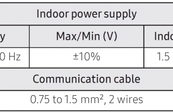 FJM-Cables